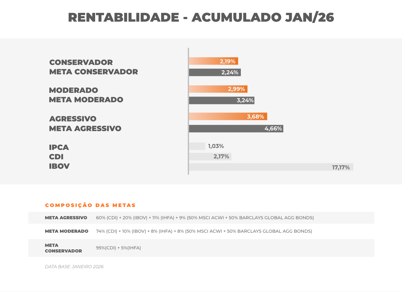 Rentabilidade