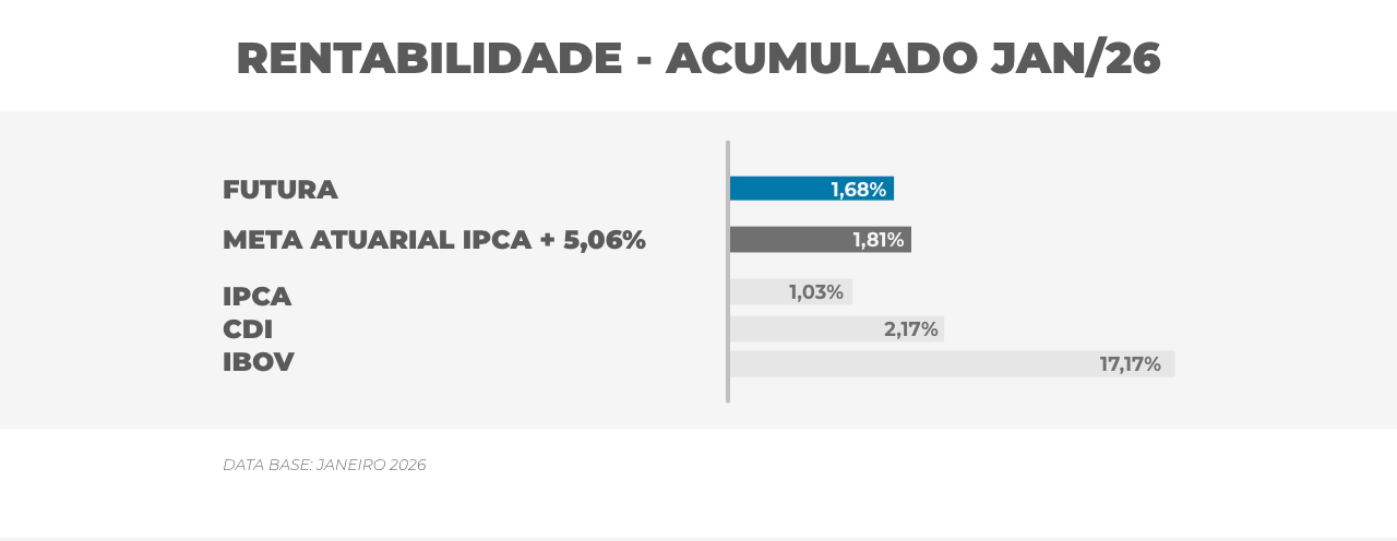 Rentabilidade
